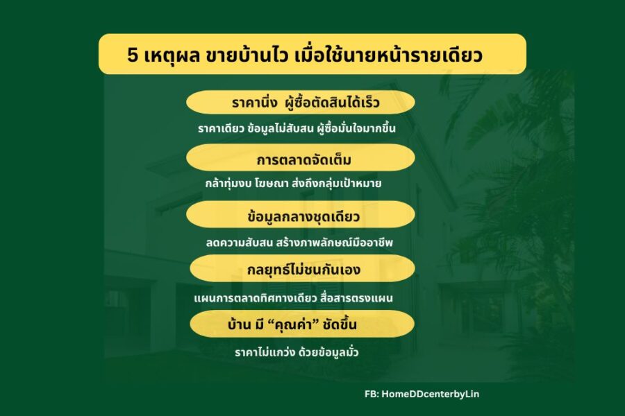 นายหน้าสัญญาเปิด, ฝากขายบ้านที่ไหนดี, นายหน้าขายบ้าน, ขายบ้านไว, หานายหน้าเก่งๆ